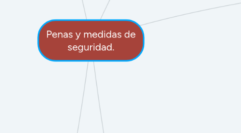 Mind Map: Penas y medidas de seguridad.