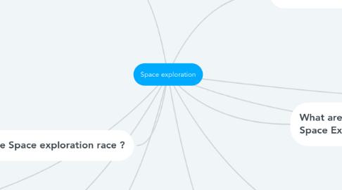 Mind Map: Space exploration