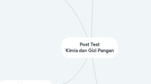 Mind Map: Post Test Kimia dan Gizi Pangan
