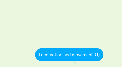 Mind Map: Locomotion and movement  (1)
