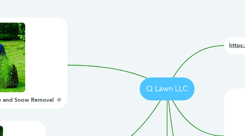Mind Map: Q Lawn LLC