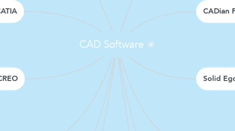 Mind Map: CAD Software