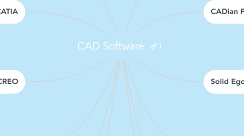 Mind Map: CAD Software