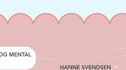 Mind Map: HANNE SVENDSEN