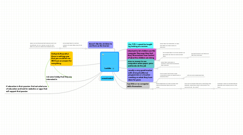 Mind Map: Luddite