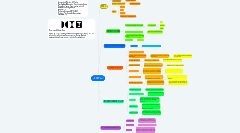 Mind Map: LA GESTALT