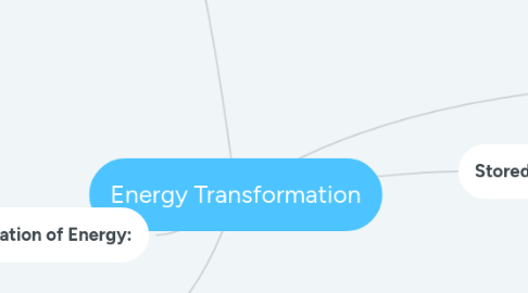 Mind Map: Energy Transformation