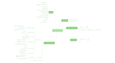 Mind Map: Atos (Inês Ferreira)