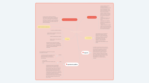 Mind Map: "Ñejo y Dalmata Ft Lui G y Alvares" Eso En 4 No Se Ve