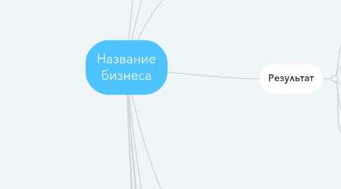 Mind Map: Название бизнеса
