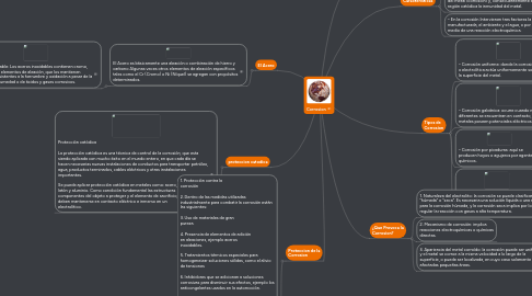 Mind Map: Corrosion