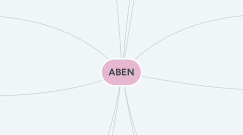 Mind Map: ABEN