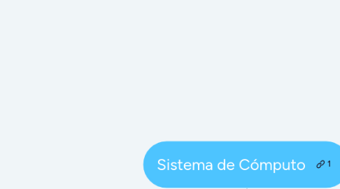 Mind Map: Sistema de Cómputo