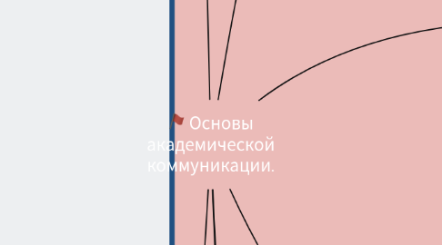 Mind Map: Основы академической коммуникации.
