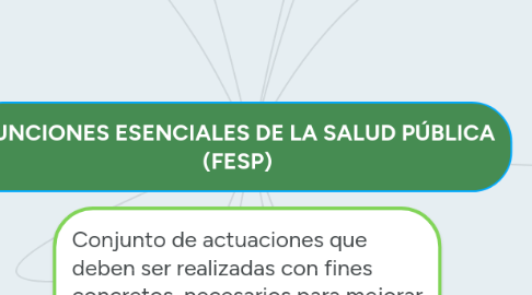 Mind Map: FUNCIONES ESENCIALES DE LA SALUD PÚBLICA (FESP)