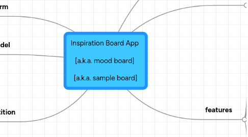 Mind Map: Inspiration Board App  [a.k.a. mood board]  [a.k.a. sample board]