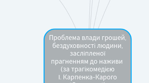 Mind Map: Проблема влади грошей, бездуховності людини, засліпленої прагненням до наживи  (за трагікомедією І. Карпенка-Карого "Сто тисяч")