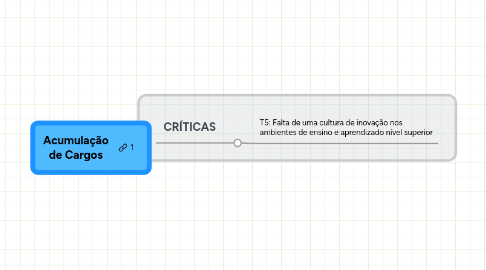 Mind Map: Acumulação de Cargos