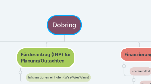 Mind Map: Dobring