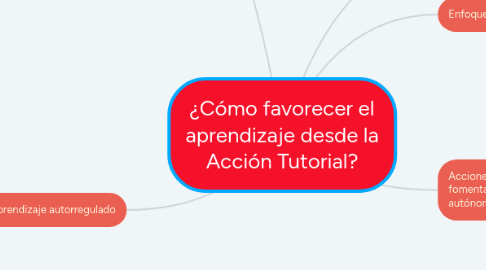 Mind Map: ¿Cómo favorecer el aprendizaje desde la Acción Tutorial?