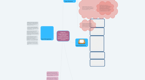 Mind Map: Издания, подготовленные Российским государственным архивом новейшей истории