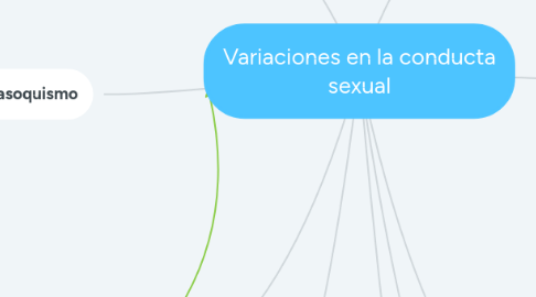 Mind Map: Variaciones en la conducta sexual