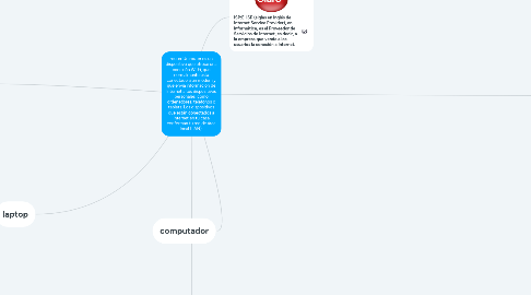 Mind Map: router:Un router es un dispositivo que ofrece una conexión Wi‑Fi, que normalmente está conectado a un módem y que envía información de Internet a tus dispositivos personales, como ordenadores, teléfonos o tablets. Los dispositivos que están conectados a Internet en tu casa conforman tu red de área local (LAN).