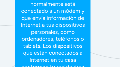 Mind Map: router: Un router es un dispositivo que ofrece una conexión Wi‑Fi, que normalmente está conectado a un módem y que envía información de Internet a tus dispositivos personales, como ordenadores, teléfonos o tablets. Los dispositivos que están conectados a Internet en tu casa conforman tu red de área local