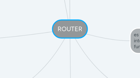 Mind Map: ROUTER