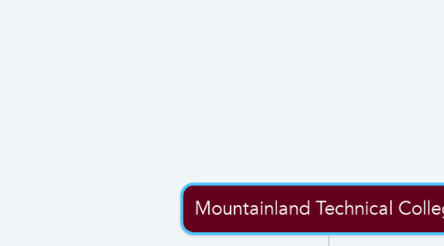 Mind Map: Mountainland Technical College