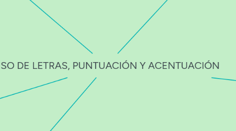 Mind Map: USO DE LETRAS, PUNTUACIÓN Y ACENTUACIÓN