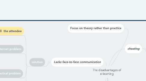 Mind Map: The disadvantages of e-learning