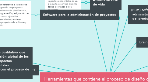 Mind Map: Herramientas que contiene el proceso de diseño del producto