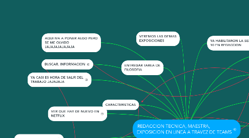 Mind Map: REDACCION TECNICA, MAESTRA,                  EXPOSICION EN LINEA A TRAVEZ DE TEAMS