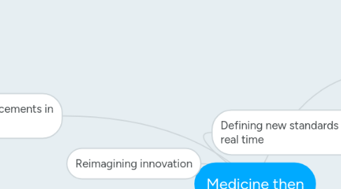 Mind Map: Medicine then