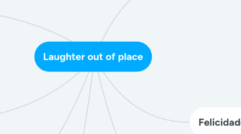 Mind Map: Laughter out of place