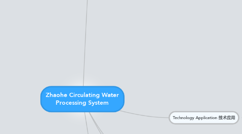 Mind Map: Zhaohe Circulating Water Processing System