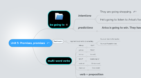 Mind Map: Unit 5: Promises, promises