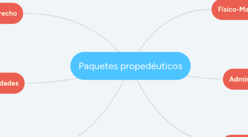 Mind Map: Paquetes propedéuticos