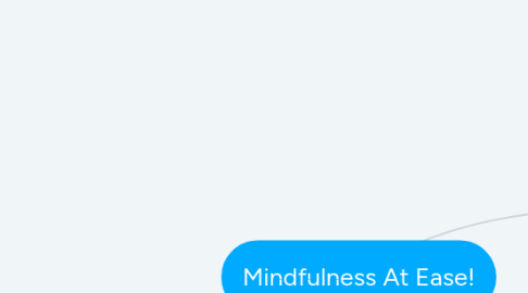 Mind Map: Mindfulness At Ease!