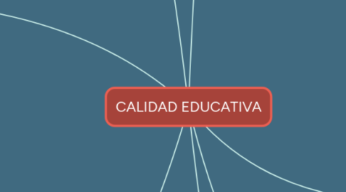 Mind Map: CALIDAD EDUCATIVA