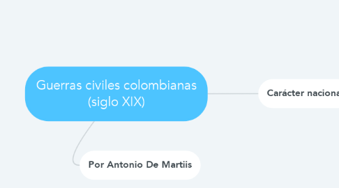 Mind Map: Guerras civiles colombianas (siglo XIX)