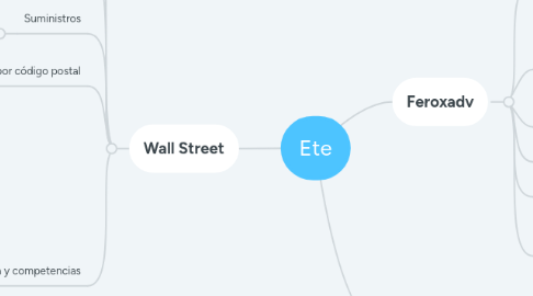 Mind Map: Ete