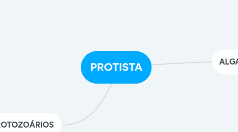 Mind Map: PROTISTA