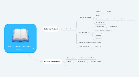 Mind Map: Teoria Crítica & Industria Cultural