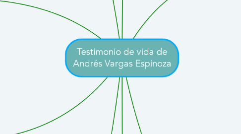 Mind Map: Testimonio de vida de Andrés Vargas Espinoza