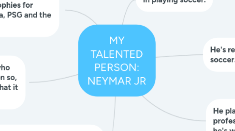 Mind Map: MY TALENTED PERSON: NEYMAR JR