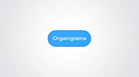 Mind Map: Organigrama