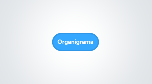 Mind Map: Organigrama