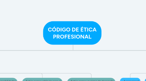 Mind Map: CÓDIGO DE ÉTICA PROFESIONAL